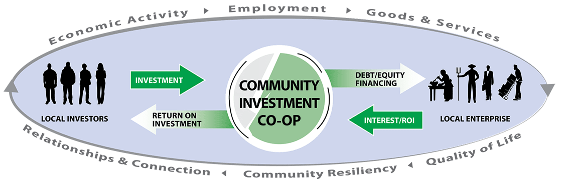 cic-process-diagram