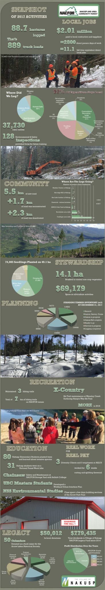 NACFOR 2017 Snapshot